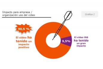 grafica tendencias video marketing 2