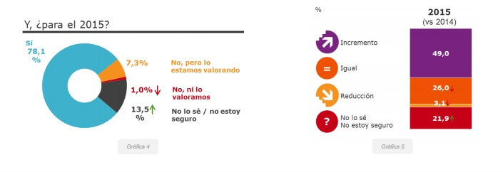 grafica tendencias video marketing 3