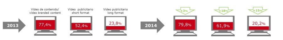 grafica tendencias video marketing 4