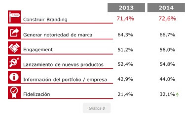 grafica tendencias video marketing 5