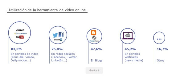 grafica tendencias video marketing 6