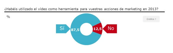 grafica tendencias video marketing